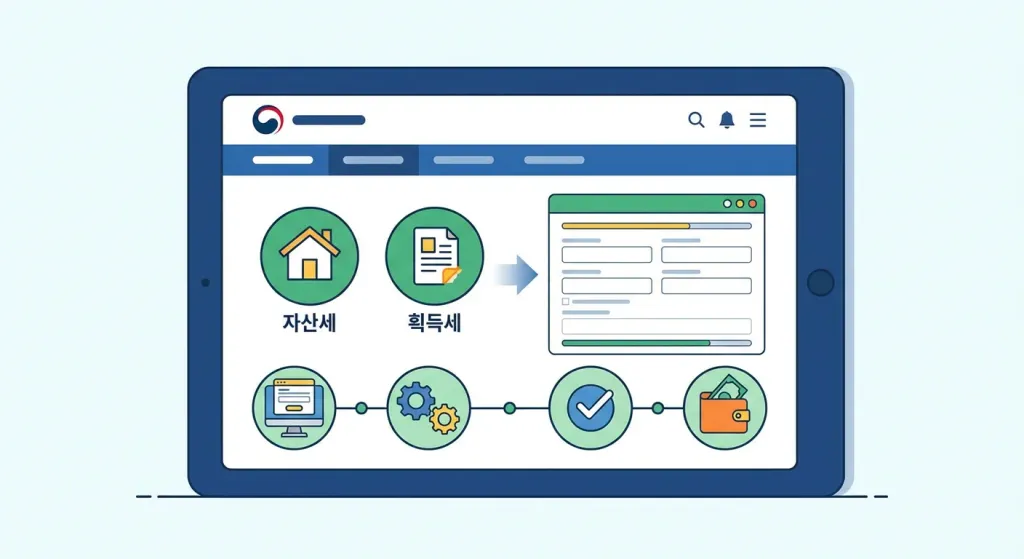 지방세 환급금 온라인 조회 인터페이스